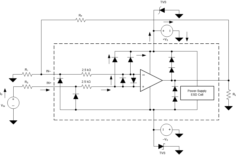 OPA170 OPA2170 OPA4170 ai_esd_sbos557.gif