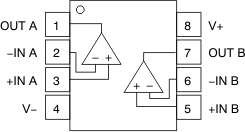 OPA170 OPA2170 OPA4170 po_vssop-8_bos557.gif