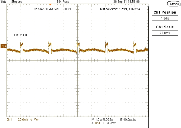 TPS56221 deg_ripple_lusah5.gif