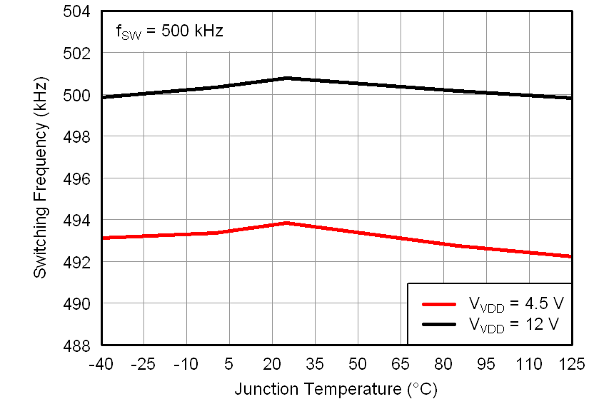 TPS56221 fsw500kHz_lusah5.png