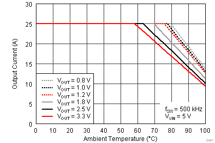 TPS56221 soa05v_lusah5.png