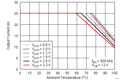 TPS56221 soa12v_lusah5.png