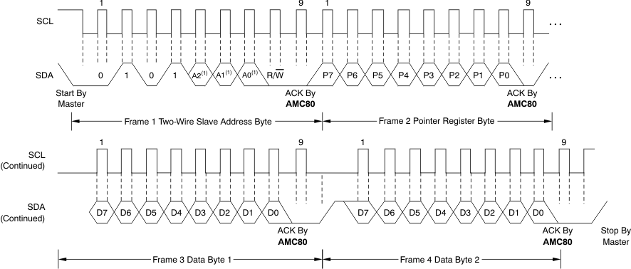 AMC80 ai_two_wire_write_bos559.gif