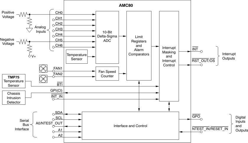 AMC80 fbd_bos559.gif