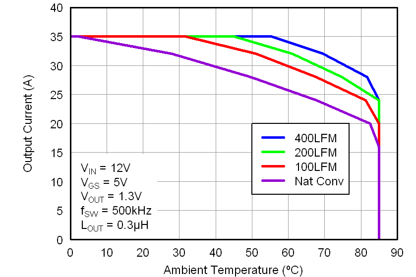 CSD87351Q5D graph04_LPS287.png