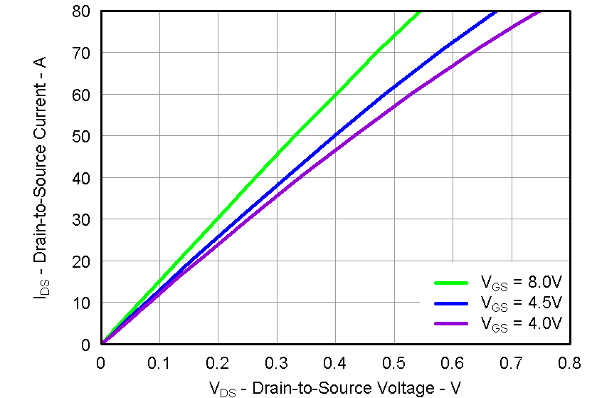 CSD87351Q5D graph10_LPS287.png