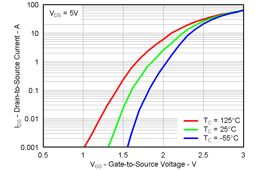 CSD87351Q5D graph12_LPS287.png