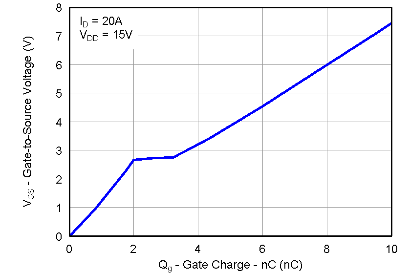 CSD87351Q5D graph14_LPS287.png