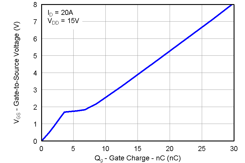 CSD87351Q5D graph15_LPS287.png