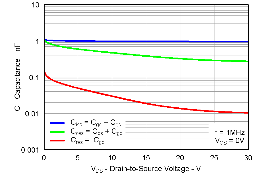 CSD87351Q5D graph16_LPS287.png