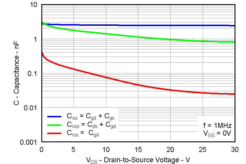 CSD87351Q5D graph17_LPS287.png