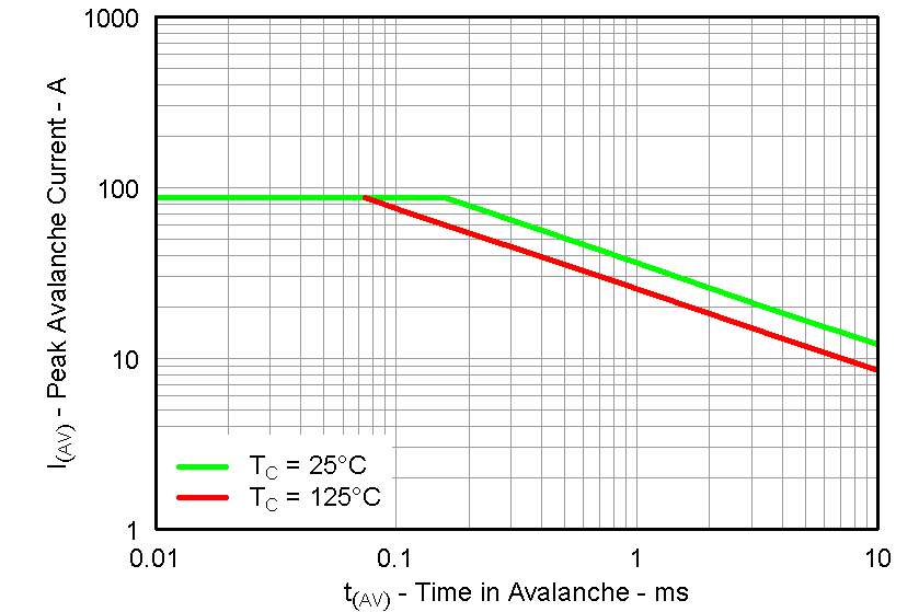 CSD87351Q5D graph27_LPS287.png