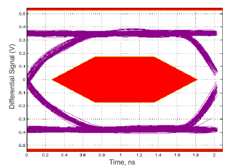 TS3DS10224 ai_480mbps_nodev_cds324.gif