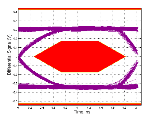 TS3DS10224 ai_480mbps_wdev_cds324.gif