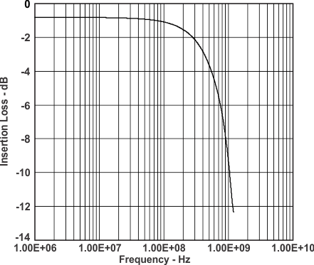 TS3DS10224 in_loss_cds318.gif