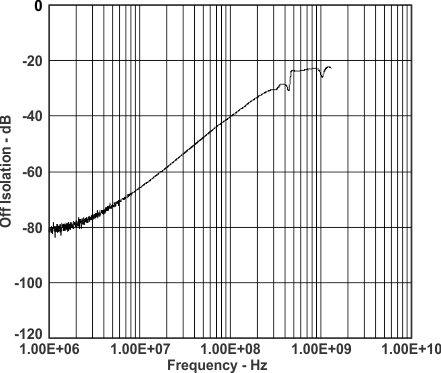 TS3DS10224 iso_freq_cds318.gif