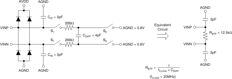 AMC1204 ai_equiv_ana_cir_bas512.gif