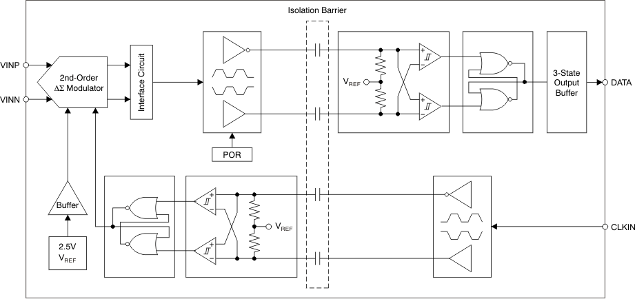 AMC1204 ai_fbd_detail_bas512.gif