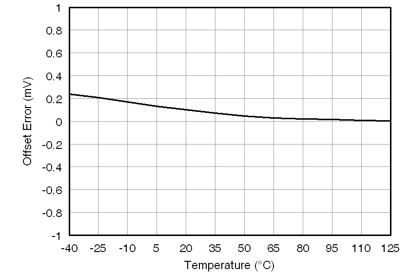 AMC1204 tc_oerr-tmp_bas512.png