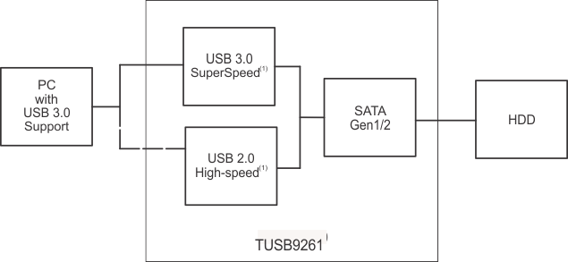 TUSB9261 bd1_llse67.gif