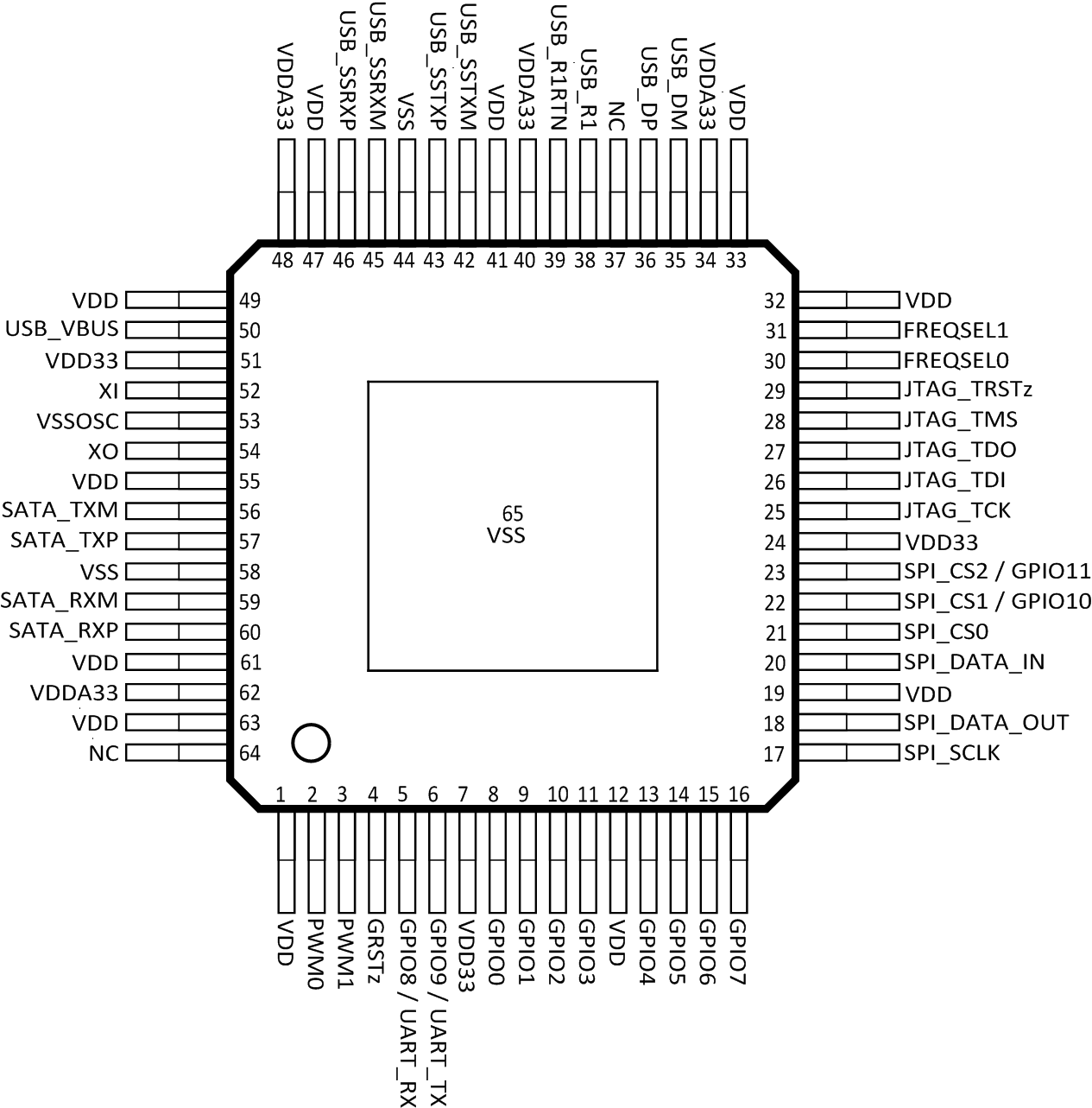 TUSB9261 po_lles67.gif