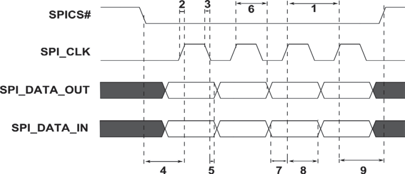 TUSB9261 spi_characterization_lla315.gif