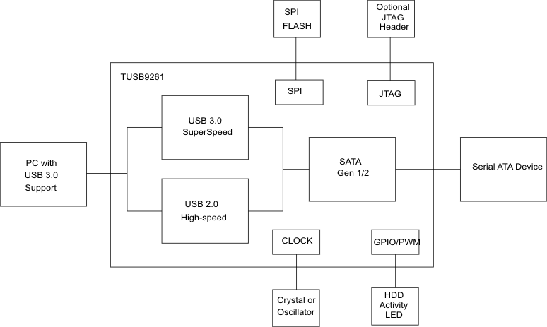 TUSB9261 typ_sys_imp_lla315.gif