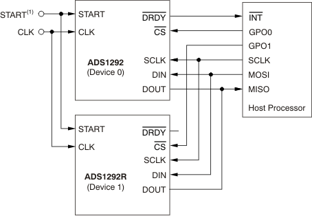 ADS1291 ADS1292 ADS1292R ai_daisy_connex_bas502.gif