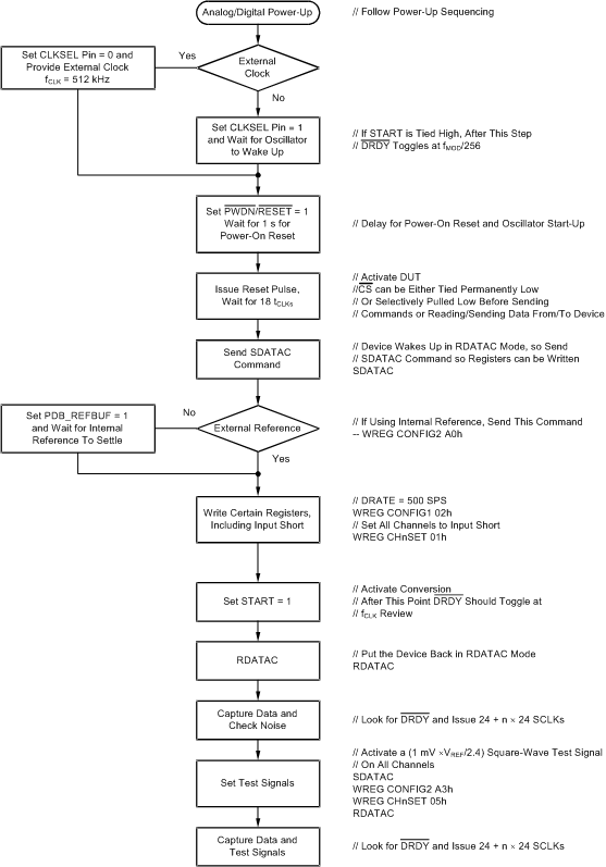 ADS1291 ADS1292 ADS1292R ai_flow_bas502.gif