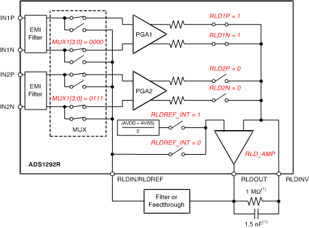 ADS1291 ADS1292 ADS1292R ai_in_mux_ecg1_bas502.gif