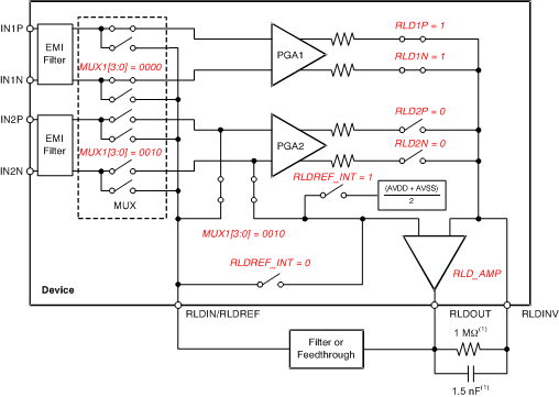 ADS1291 ADS1292 ADS1292R ai_in_mux_ecg2_bas502.gif