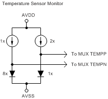 ADS1291 ADS1292 ADS1292R ai_temp_sense_msr_bas502.gif