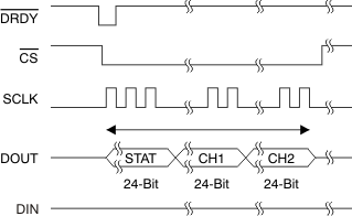 ADS1291 ADS1292 ADS1292R ai_tim_spi_bus_out_bas502.gif