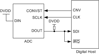 ADS8881C ADS8881I ai_cs_3wire_conex_busy_bas557.gif