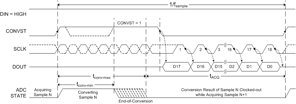 ADS8881C ADS8881I ai_cs_3wire_tim_bas547.gif