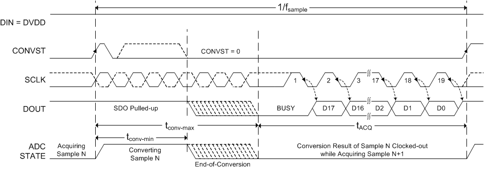 ADS8881C ADS8881I ai_cs_3wire_tim_busy_bas547.gif