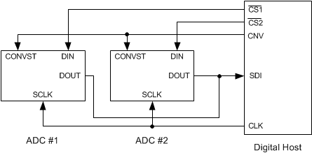 ADS8881C ADS8881I ai_cs_4wire_conex_2ADC_bas557.gif