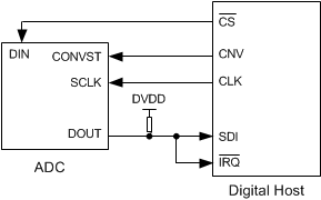 ADS8881C ADS8881I ai_cs_4wire_conex_busy_bas557.gif