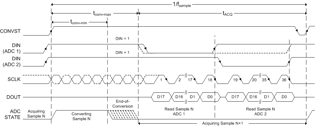 ADS8881C ADS8881I ai_cs_4wire_tim_2ADC_bas547.gif