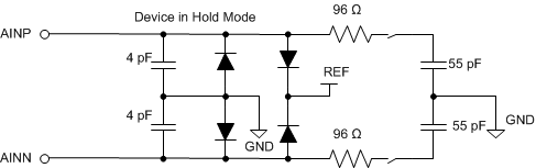 ADS8881C ADS8881I ai_input_sample_equiv_bas557.gif