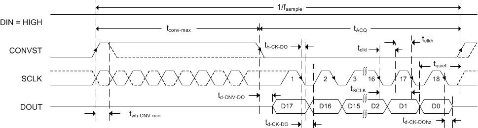 ADS8881C ADS8881I tim_3wire_op_bas547.gif