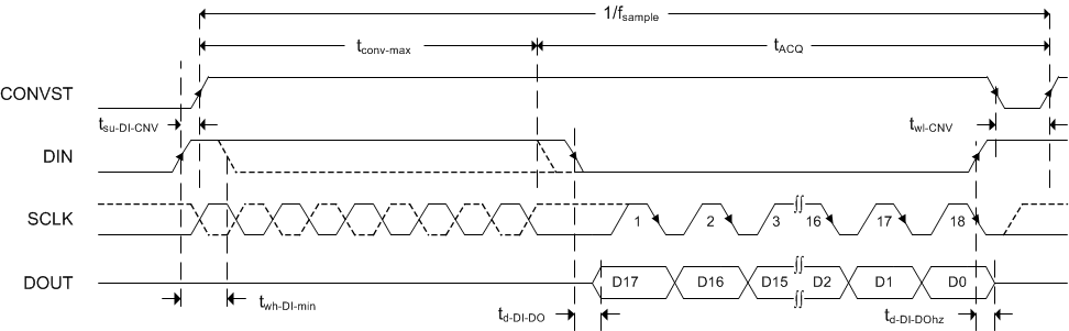 ADS8881C ADS8881I tim_4wire_op_bas547.gif