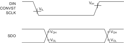 ADS8881C ADS8881I tim_voltage_levels_bas557.gif