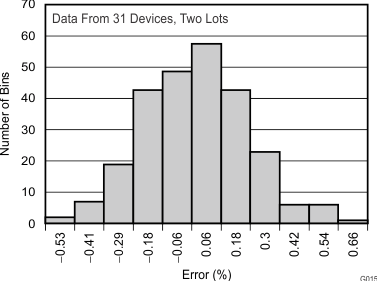 ADS1299 ADS1299-4 ADS1299-6 G015_SBAS499.gif