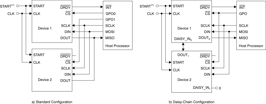 ADS1299 ADS1299-4 ADS1299-6 ai_daisy_connex_bas499.gif