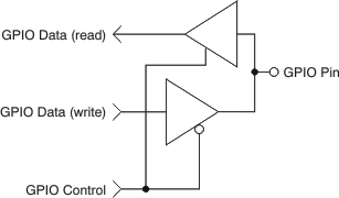 ADS1299 ADS1299-4 ADS1299-6 ai_gpio_bas459.gif