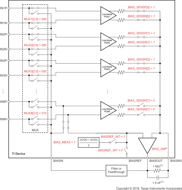 ADS1299 ADS1299-4 ADS1299-6 ai_in_mux_ecg2_bas499.gif