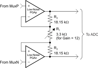 ADS1299 ADS1299-4 ADS1299-6 ai_pga_implement_bas499.gif