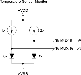 ADS1299 ADS1299-4 ADS1299-6 ai_temp_sense_msr_bas459.gif