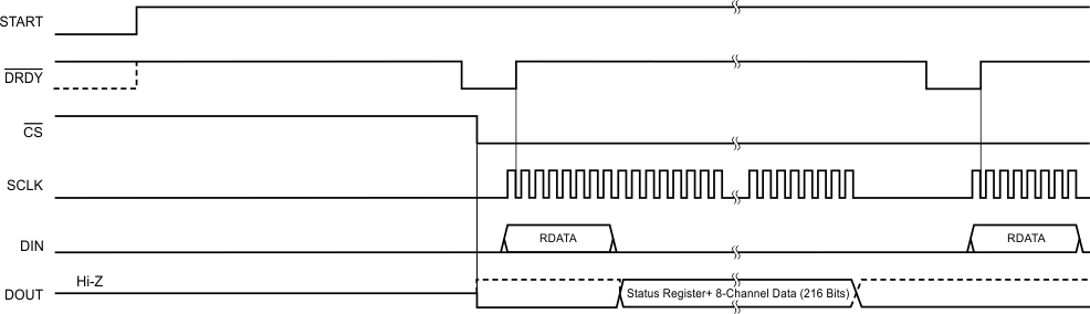 ADS1299 ADS1299-4 ADS1299-6 ai_tim_rdata_use_bas499.gif